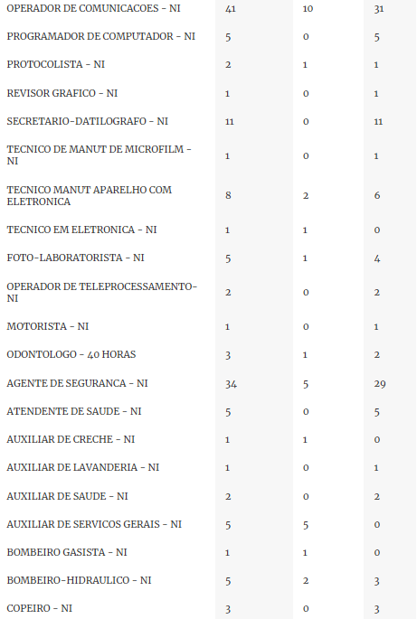 Em meio a atos terroristas, Abin está com 76% dos cargos vagos 4