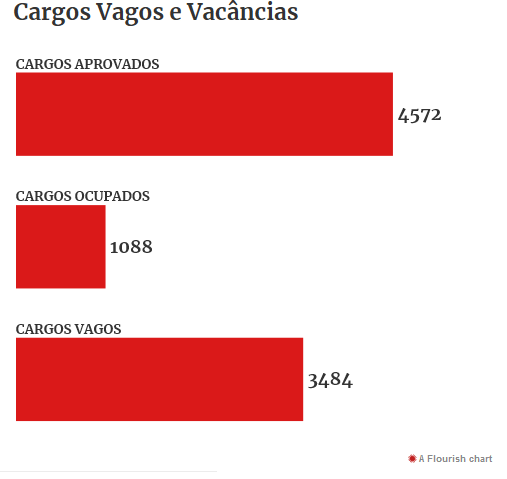 Em meio a atos terroristas, Abin está com 76% dos cargos vagos 7