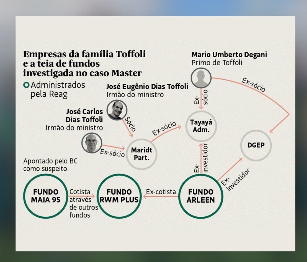 Duas empresas ligadas a parentes do ministro Dias Toffoli 2
